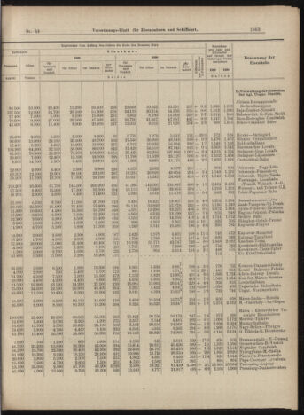 Verordnungs-Blatt für Eisenbahnen und Schiffahrt: Veröffentlichungen in Tarif- und Transport-Angelegenheiten 18990509 Seite: 7