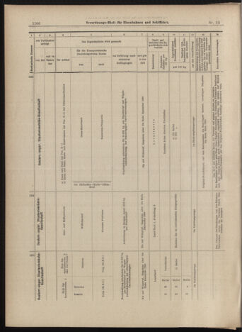 Verordnungs-Blatt für Eisenbahnen und Schiffahrt: Veröffentlichungen in Tarif- und Transport-Angelegenheiten 18990513 Seite: 10