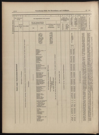 Verordnungs-Blatt für Eisenbahnen und Schiffahrt: Veröffentlichungen in Tarif- und Transport-Angelegenheiten 18990516 Seite: 10