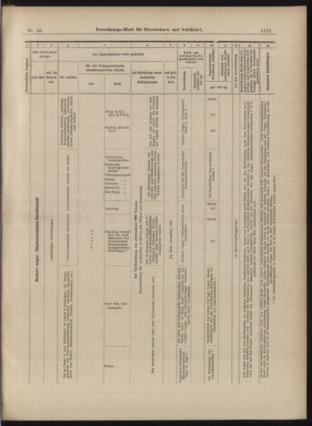 Verordnungs-Blatt für Eisenbahnen und Schiffahrt: Veröffentlichungen in Tarif- und Transport-Angelegenheiten 18990516 Seite: 11