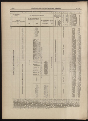 Verordnungs-Blatt für Eisenbahnen und Schiffahrt: Veröffentlichungen in Tarif- und Transport-Angelegenheiten 18990516 Seite: 12