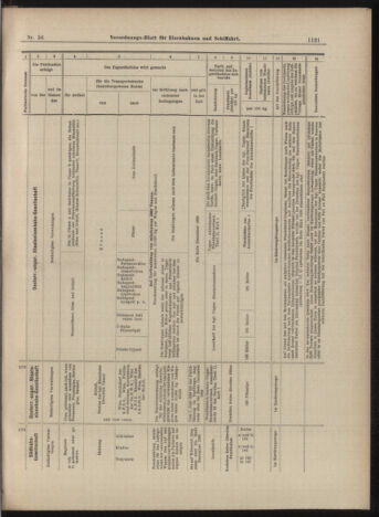 Verordnungs-Blatt für Eisenbahnen und Schiffahrt: Veröffentlichungen in Tarif- und Transport-Angelegenheiten 18990516 Seite: 13