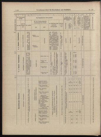 Verordnungs-Blatt für Eisenbahnen und Schiffahrt: Veröffentlichungen in Tarif- und Transport-Angelegenheiten 18990516 Seite: 14