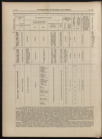 Verordnungs-Blatt für Eisenbahnen und Schiffahrt: Veröffentlichungen in Tarif- und Transport-Angelegenheiten 18990516 Seite: 8