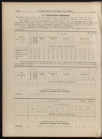 Verordnungs-Blatt für Eisenbahnen und Schiffahrt: Veröffentlichungen in Tarif- und Transport-Angelegenheiten 18990518 Seite: 10