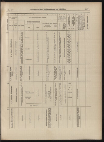 Verordnungs-Blatt für Eisenbahnen und Schiffahrt: Veröffentlichungen in Tarif- und Transport-Angelegenheiten 18990518 Seite: 13