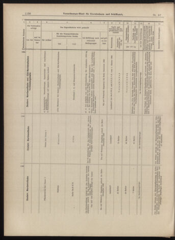 Verordnungs-Blatt für Eisenbahnen und Schiffahrt: Veröffentlichungen in Tarif- und Transport-Angelegenheiten 18990518 Seite: 14