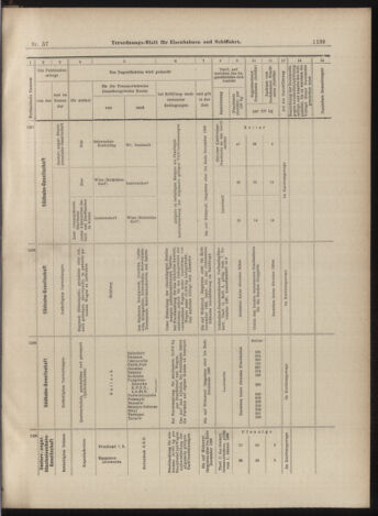 Verordnungs-Blatt für Eisenbahnen und Schiffahrt: Veröffentlichungen in Tarif- und Transport-Angelegenheiten 18990518 Seite: 15