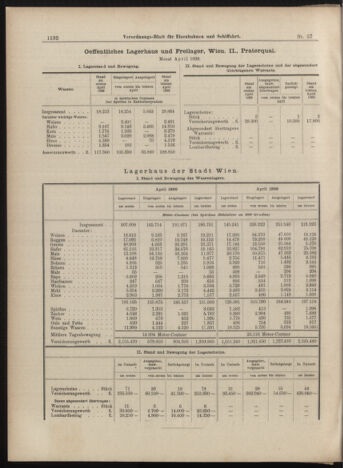 Verordnungs-Blatt für Eisenbahnen und Schiffahrt: Veröffentlichungen in Tarif- und Transport-Angelegenheiten 18990518 Seite: 8