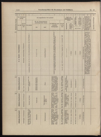 Verordnungs-Blatt für Eisenbahnen und Schiffahrt: Veröffentlichungen in Tarif- und Transport-Angelegenheiten 18990520 Seite: 12