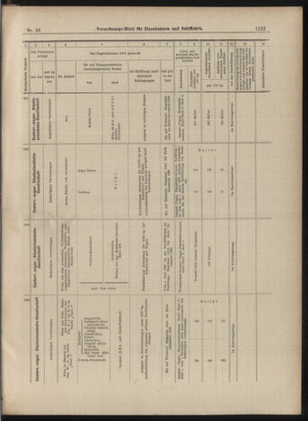 Verordnungs-Blatt für Eisenbahnen und Schiffahrt: Veröffentlichungen in Tarif- und Transport-Angelegenheiten 18990520 Seite: 13