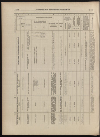 Verordnungs-Blatt für Eisenbahnen und Schiffahrt: Veröffentlichungen in Tarif- und Transport-Angelegenheiten 18990520 Seite: 14