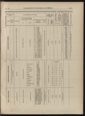 Verordnungs-Blatt für Eisenbahnen und Schiffahrt: Veröffentlichungen in Tarif- und Transport-Angelegenheiten 18990520 Seite: 15