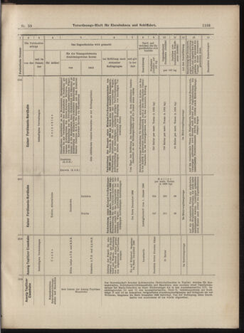 Verordnungs-Blatt für Eisenbahnen und Schiffahrt: Veröffentlichungen in Tarif- und Transport-Angelegenheiten 18990525 Seite: 13