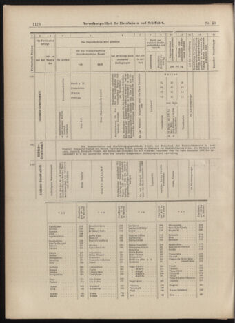 Verordnungs-Blatt für Eisenbahnen und Schiffahrt: Veröffentlichungen in Tarif- und Transport-Angelegenheiten 18990525 Seite: 14