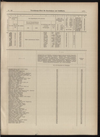 Verordnungs-Blatt für Eisenbahnen und Schiffahrt: Veröffentlichungen in Tarif- und Transport-Angelegenheiten 18990525 Seite: 15