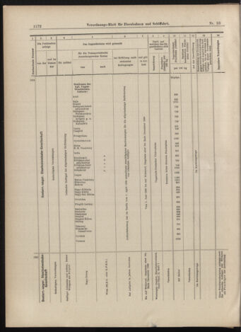 Verordnungs-Blatt für Eisenbahnen und Schiffahrt: Veröffentlichungen in Tarif- und Transport-Angelegenheiten 18990525 Seite: 16