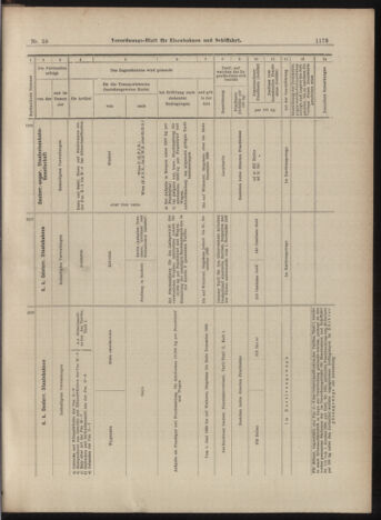 Verordnungs-Blatt für Eisenbahnen und Schiffahrt: Veröffentlichungen in Tarif- und Transport-Angelegenheiten 18990525 Seite: 17