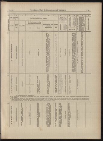 Verordnungs-Blatt für Eisenbahnen und Schiffahrt: Veröffentlichungen in Tarif- und Transport-Angelegenheiten 18990527 Seite: 17