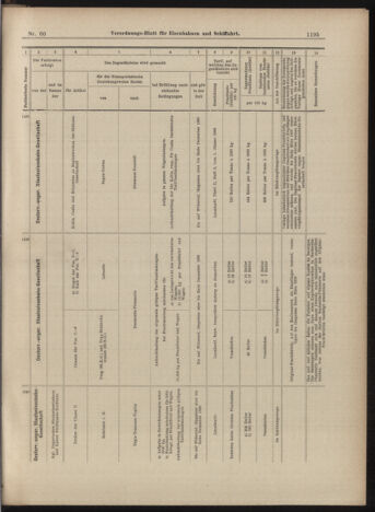 Verordnungs-Blatt für Eisenbahnen und Schiffahrt: Veröffentlichungen in Tarif- und Transport-Angelegenheiten 18990527 Seite: 19