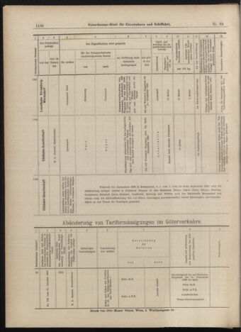 Verordnungs-Blatt für Eisenbahnen und Schiffahrt: Veröffentlichungen in Tarif- und Transport-Angelegenheiten 18990527 Seite: 20