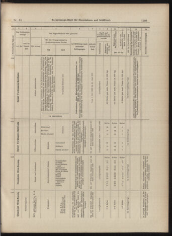 Verordnungs-Blatt für Eisenbahnen und Schiffahrt: Veröffentlichungen in Tarif- und Transport-Angelegenheiten 18990530 Seite: 13