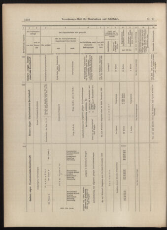 Verordnungs-Blatt für Eisenbahnen und Schiffahrt: Veröffentlichungen in Tarif- und Transport-Angelegenheiten 18990530 Seite: 14