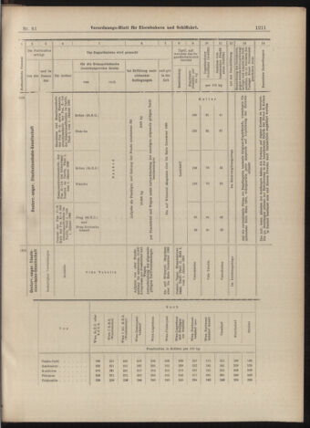 Verordnungs-Blatt für Eisenbahnen und Schiffahrt: Veröffentlichungen in Tarif- und Transport-Angelegenheiten 18990530 Seite: 15