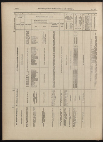 Verordnungs-Blatt für Eisenbahnen und Schiffahrt: Veröffentlichungen in Tarif- und Transport-Angelegenheiten 18990601 Seite: 12