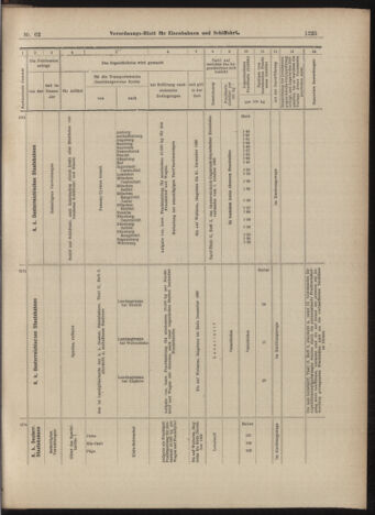 Verordnungs-Blatt für Eisenbahnen und Schiffahrt: Veröffentlichungen in Tarif- und Transport-Angelegenheiten 18990601 Seite: 13