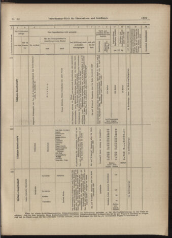 Verordnungs-Blatt für Eisenbahnen und Schiffahrt: Veröffentlichungen in Tarif- und Transport-Angelegenheiten 18990601 Seite: 15