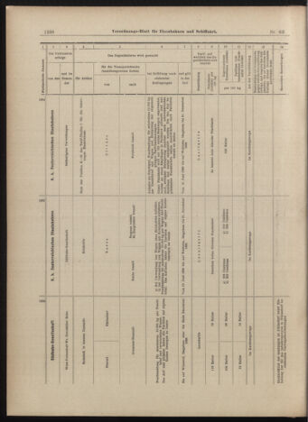 Verordnungs-Blatt für Eisenbahnen und Schiffahrt: Veröffentlichungen in Tarif- und Transport-Angelegenheiten 18990603 Seite: 10