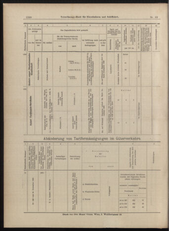 Verordnungs-Blatt für Eisenbahnen und Schiffahrt: Veröffentlichungen in Tarif- und Transport-Angelegenheiten 18990603 Seite: 12