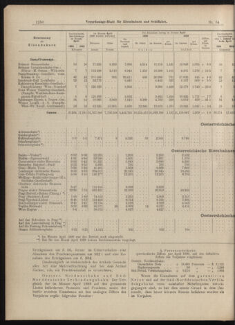 Verordnungs-Blatt für Eisenbahnen und Schiffahrt: Veröffentlichungen in Tarif- und Transport-Angelegenheiten 18990606 Seite: 10