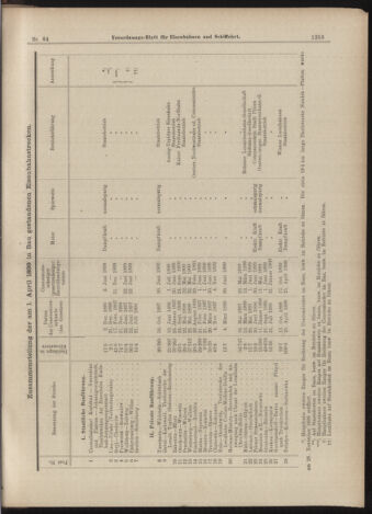 Verordnungs-Blatt für Eisenbahnen und Schiffahrt: Veröffentlichungen in Tarif- und Transport-Angelegenheiten 18990606 Seite: 13