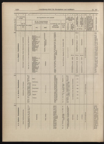 Verordnungs-Blatt für Eisenbahnen und Schiffahrt: Veröffentlichungen in Tarif- und Transport-Angelegenheiten 18990606 Seite: 18