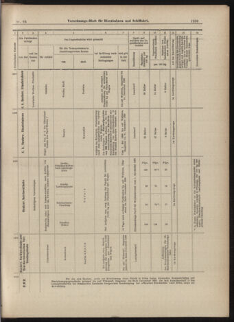 Verordnungs-Blatt für Eisenbahnen und Schiffahrt: Veröffentlichungen in Tarif- und Transport-Angelegenheiten 18990606 Seite: 19