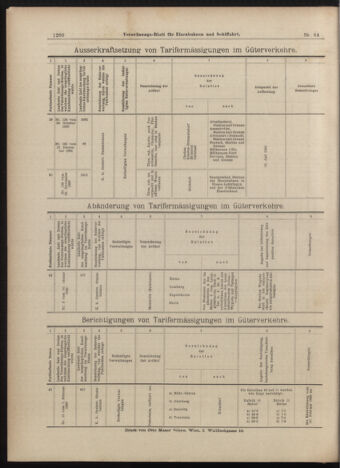 Verordnungs-Blatt für Eisenbahnen und Schiffahrt: Veröffentlichungen in Tarif- und Transport-Angelegenheiten 18990606 Seite: 20