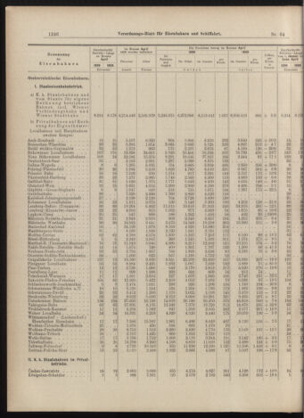 Verordnungs-Blatt für Eisenbahnen und Schiffahrt: Veröffentlichungen in Tarif- und Transport-Angelegenheiten 18990606 Seite: 6