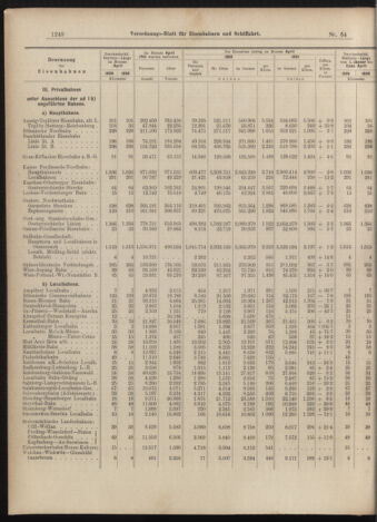 Verordnungs-Blatt für Eisenbahnen und Schiffahrt: Veröffentlichungen in Tarif- und Transport-Angelegenheiten 18990606 Seite: 8