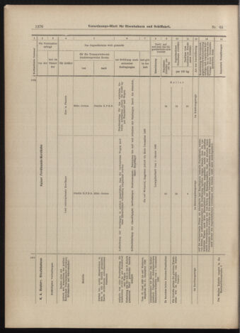 Verordnungs-Blatt für Eisenbahnen und Schiffahrt: Veröffentlichungen in Tarif- und Transport-Angelegenheiten 18990608 Seite: 16