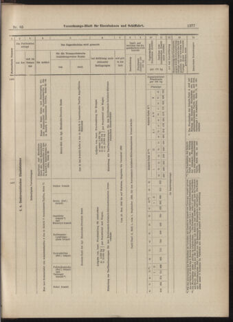 Verordnungs-Blatt für Eisenbahnen und Schiffahrt: Veröffentlichungen in Tarif- und Transport-Angelegenheiten 18990608 Seite: 17