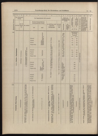 Verordnungs-Blatt für Eisenbahnen und Schiffahrt: Veröffentlichungen in Tarif- und Transport-Angelegenheiten 18990608 Seite: 18