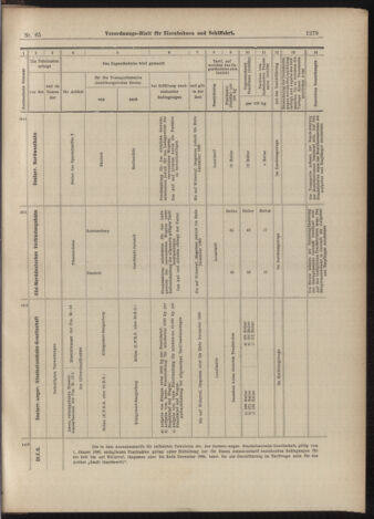 Verordnungs-Blatt für Eisenbahnen und Schiffahrt: Veröffentlichungen in Tarif- und Transport-Angelegenheiten 18990608 Seite: 19