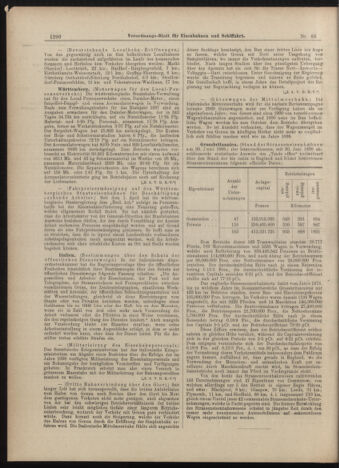 Verordnungs-Blatt für Eisenbahnen und Schiffahrt: Veröffentlichungen in Tarif- und Transport-Angelegenheiten 18990610 Seite: 10