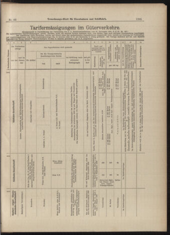 Verordnungs-Blatt für Eisenbahnen und Schiffahrt: Veröffentlichungen in Tarif- und Transport-Angelegenheiten 18990610 Seite: 15