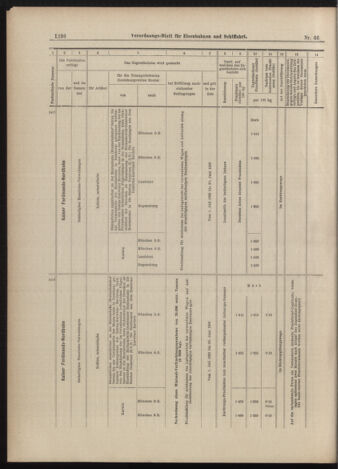 Verordnungs-Blatt für Eisenbahnen und Schiffahrt: Veröffentlichungen in Tarif- und Transport-Angelegenheiten 18990610 Seite: 16