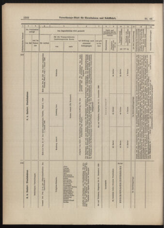 Verordnungs-Blatt für Eisenbahnen und Schiffahrt: Veröffentlichungen in Tarif- und Transport-Angelegenheiten 18990610 Seite: 18