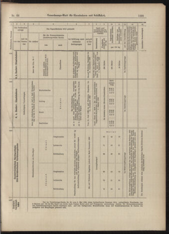 Verordnungs-Blatt für Eisenbahnen und Schiffahrt: Veröffentlichungen in Tarif- und Transport-Angelegenheiten 18990610 Seite: 19