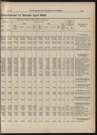 Verordnungs-Blatt für Eisenbahnen und Schiffahrt: Veröffentlichungen in Tarif- und Transport-Angelegenheiten 18990610 Seite: 5